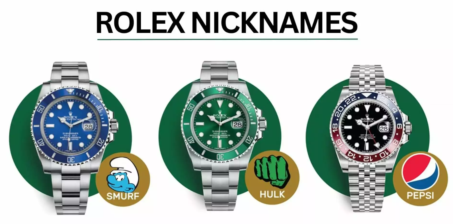 Unlocking the Secret Language of Rolex Collectors: A Comprehensive Guide to Nicknames and Terms